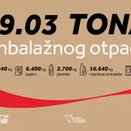 Kada se ugase svjetla Festivala, ostaju rezultati: Prikupljeno više od 59 tona otpada za reciklažu tokom Sarajevo Film Festivala