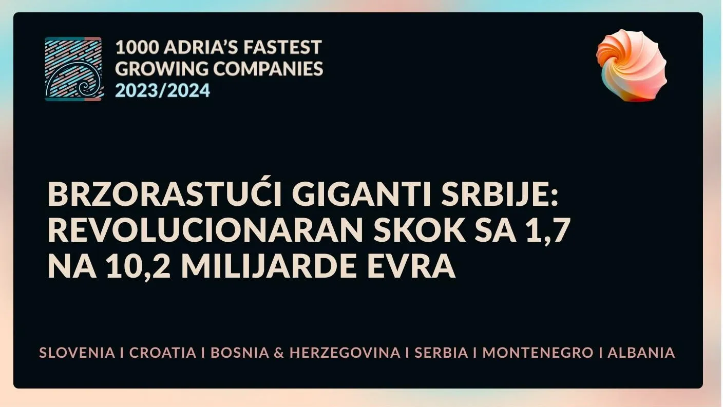 Brzorastući giganti Srbije: Revolucionaran skok sa 1,7 na 10,2 milijarde eura