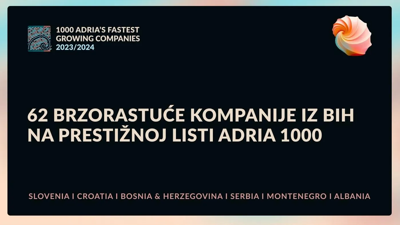 62 brzorastuće kompanije iz BiH na prestižnoj listi ADRIA 1000