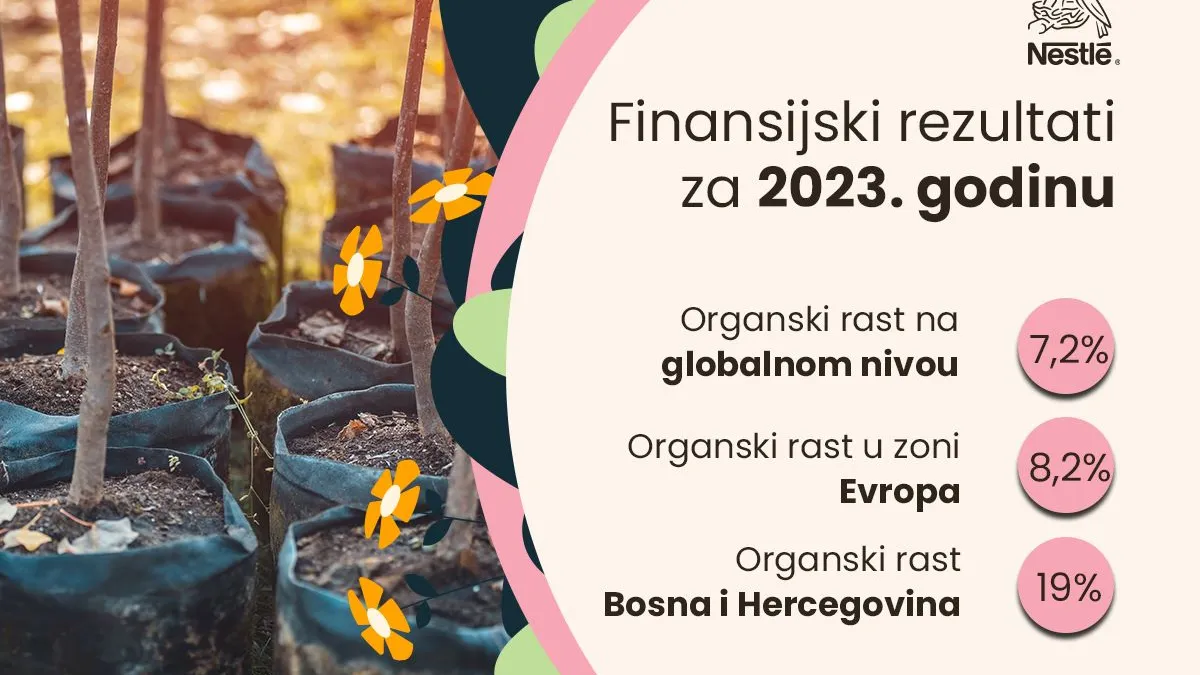 Nestlé objavio finansijske rezultate za 2023. godinu