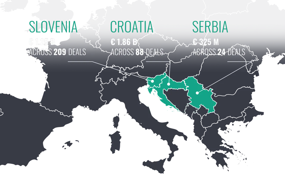 Hrvatska privlači milijarde eura kapitala