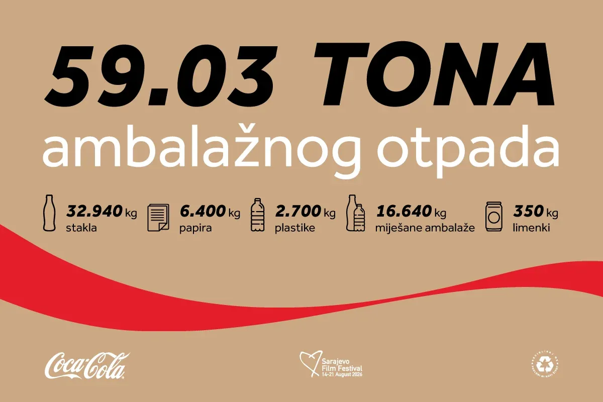 Kada se ugase svjetla Festivala, ostaju rezultati: Prikupljeno više od 59 tona otpada za reciklažu tokom Sarajevo Film Festivala