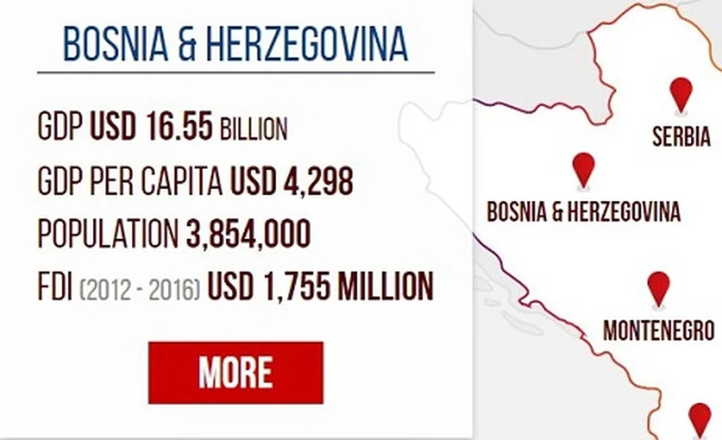 Predstavljamo nove online platforme za poduzetnike u BiH i investitore iz inostranstva