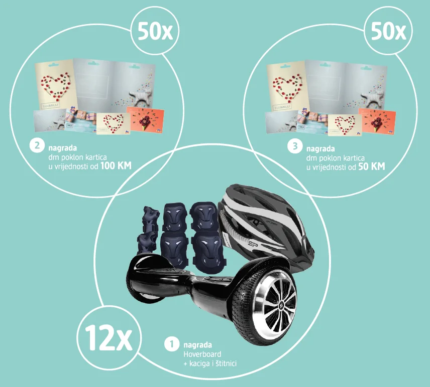 Dm za 12. rođendan nagrađuje sa 112 vrijednih nagrada