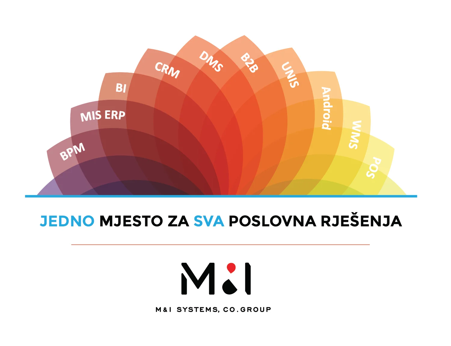 M&I Systems Co. je kompanija koju ne napuštaju ni klijenti ni zaposlenici