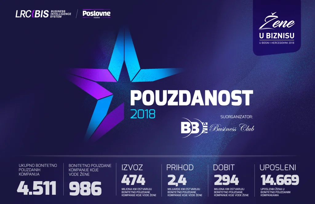 Žene su pouzdan partner u poslovnom svijetu