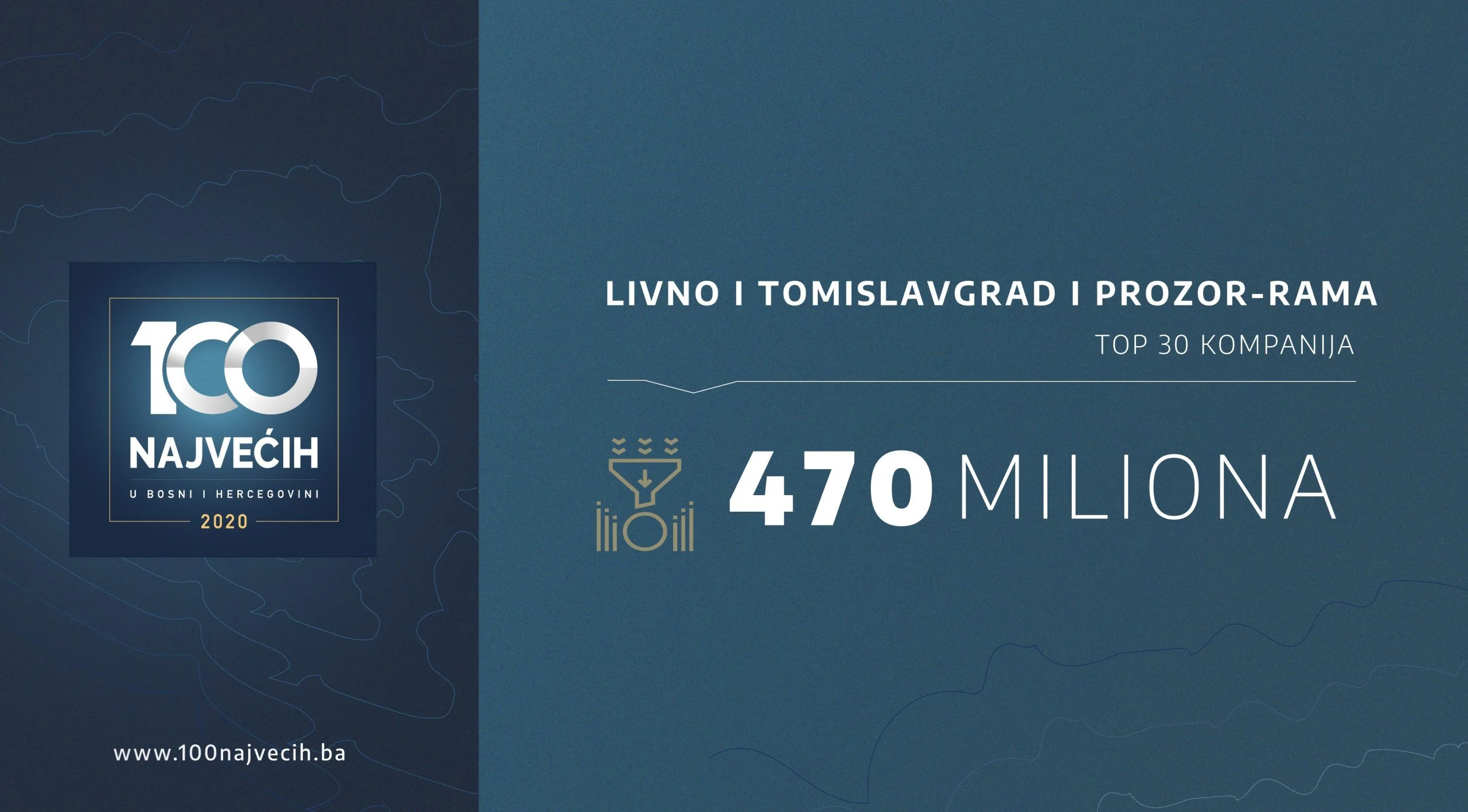 Kompanije iz Livna, Tomislavgrada i Prozor-Rame oprihodovale 470 miliona KM