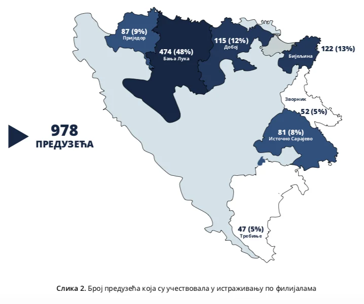 Poslodavci u RS planiraju dodatna zapošljavanja