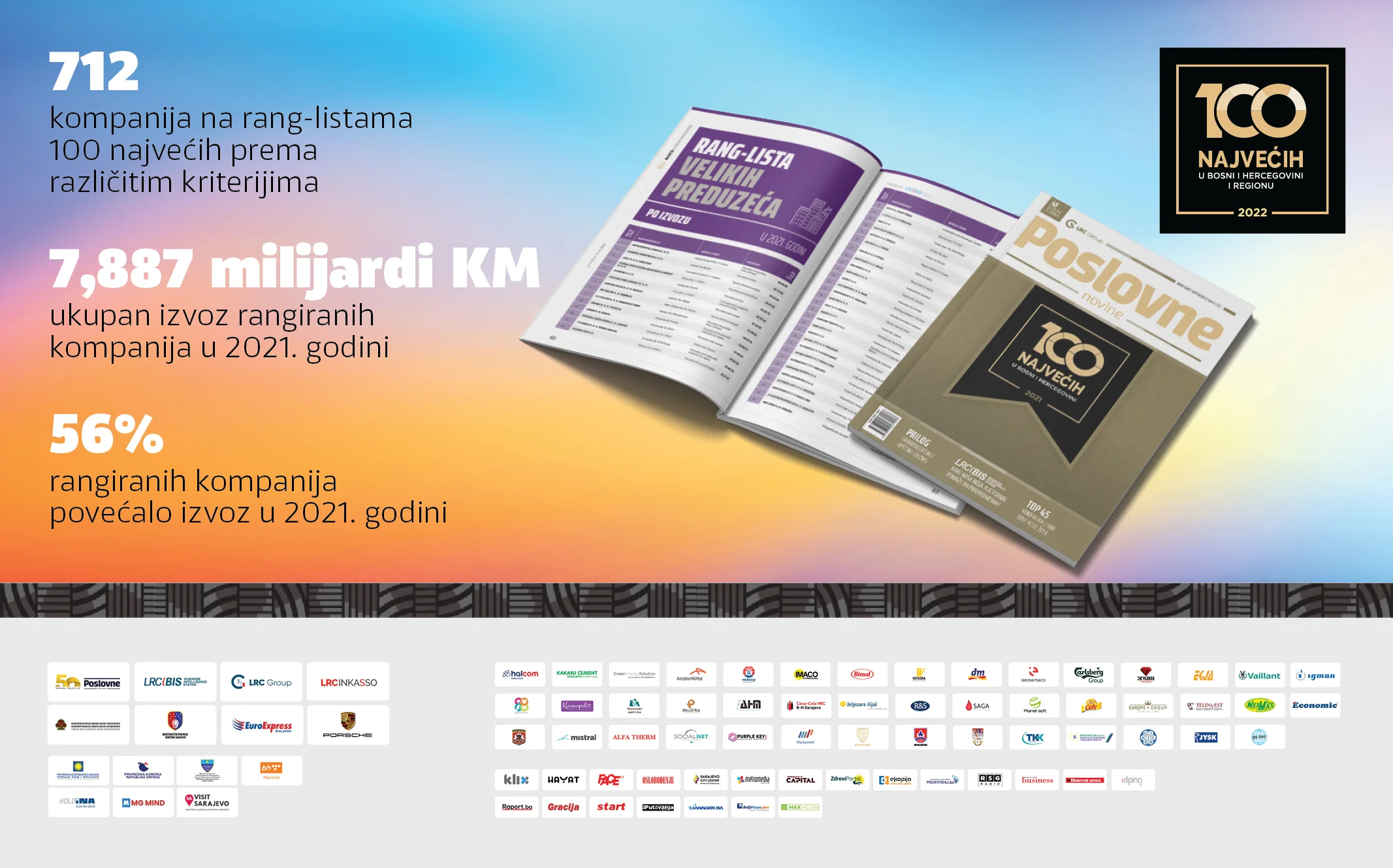 Kompanije sa rang-listi „100 najvećih u BiH“ ostvarile polovinu ukupnog izvoza iz naše zemlje