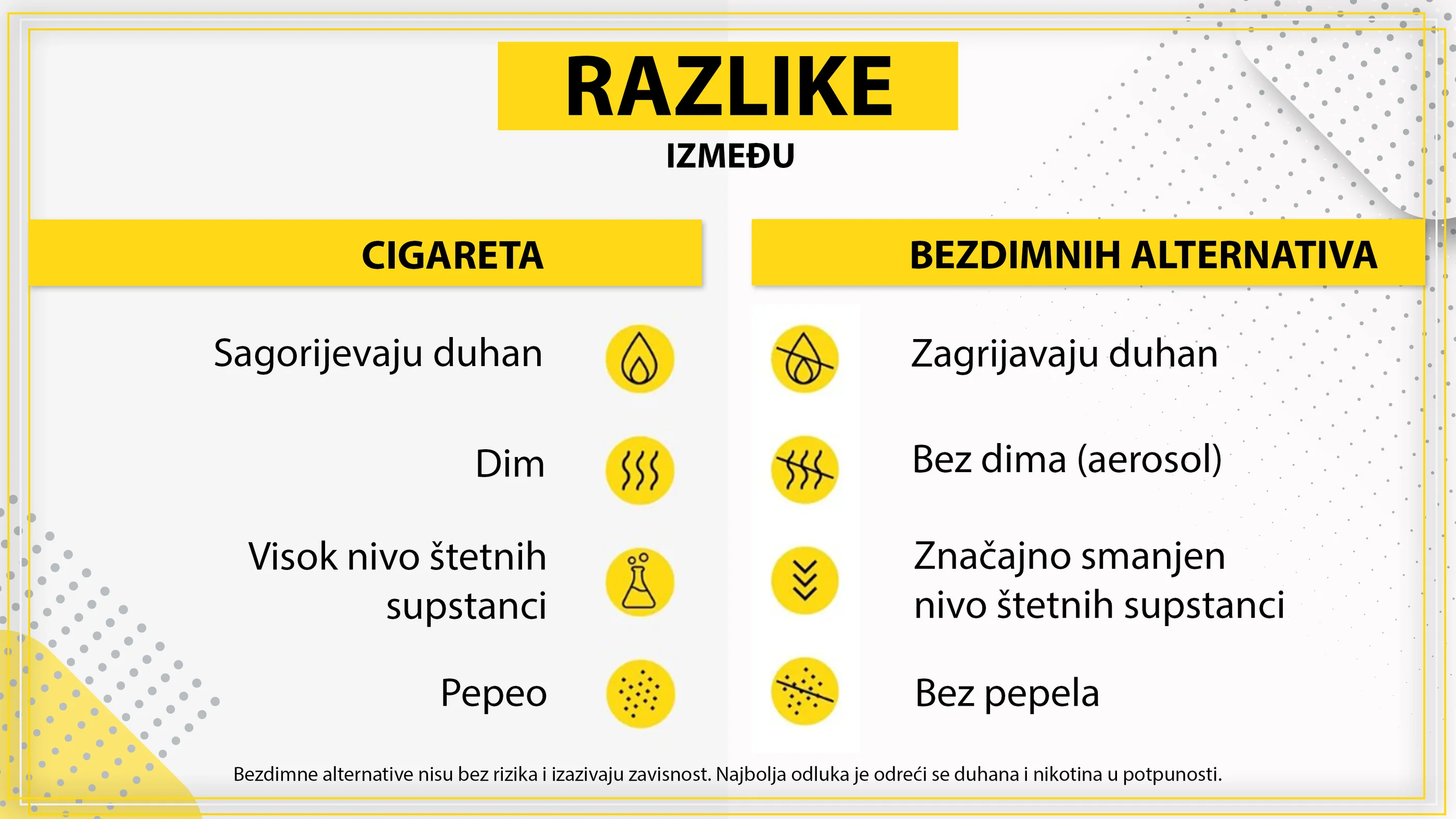 Odgovaramo na 6 najčešćih pitanja o boljim alternativama pušenju cigareta   