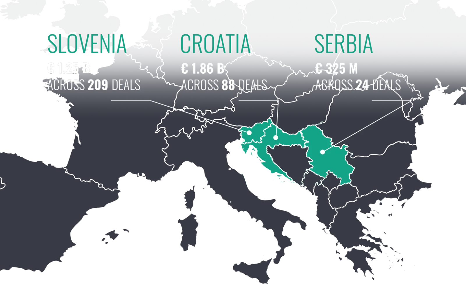 Hrvatska privlači milijarde eura kapitala