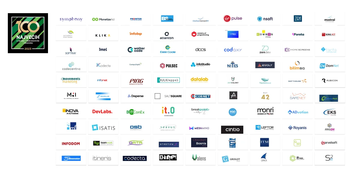 PN Analiza: Top 100 najvećih IT kompanija po prihodu u BiH