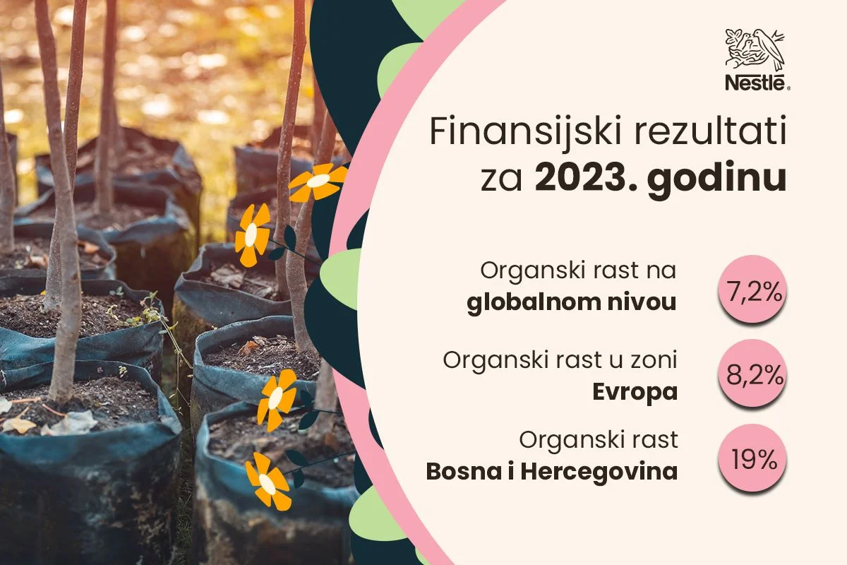 Nestlé objavio finansijske rezultate za 2023. godinu
