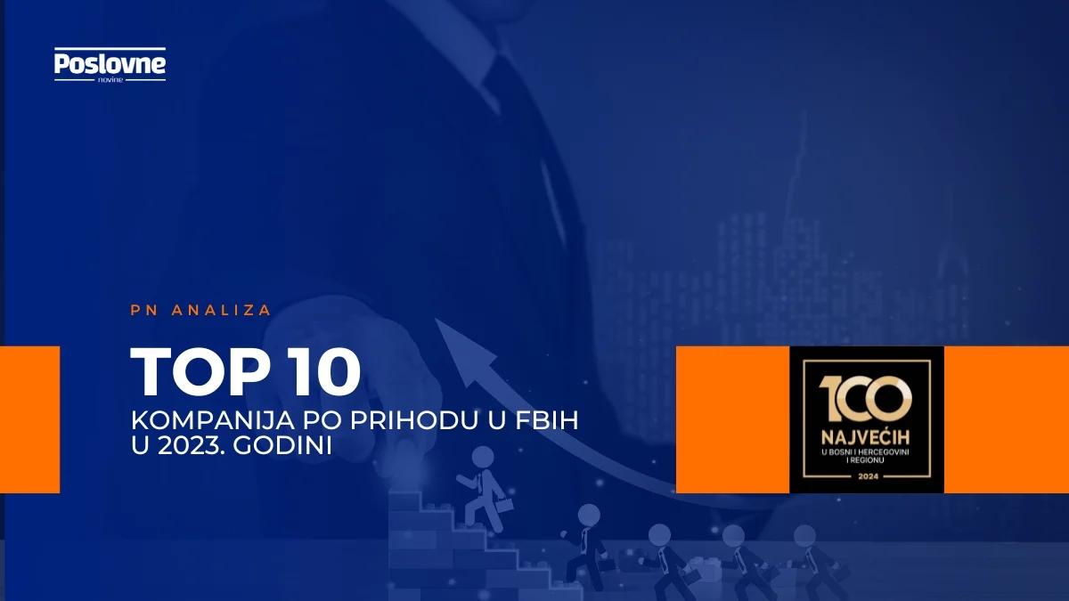 PN Analiza: Top 10 kompanija po ostvarenom prihodu u Federaciji BiH za 2023. godinu