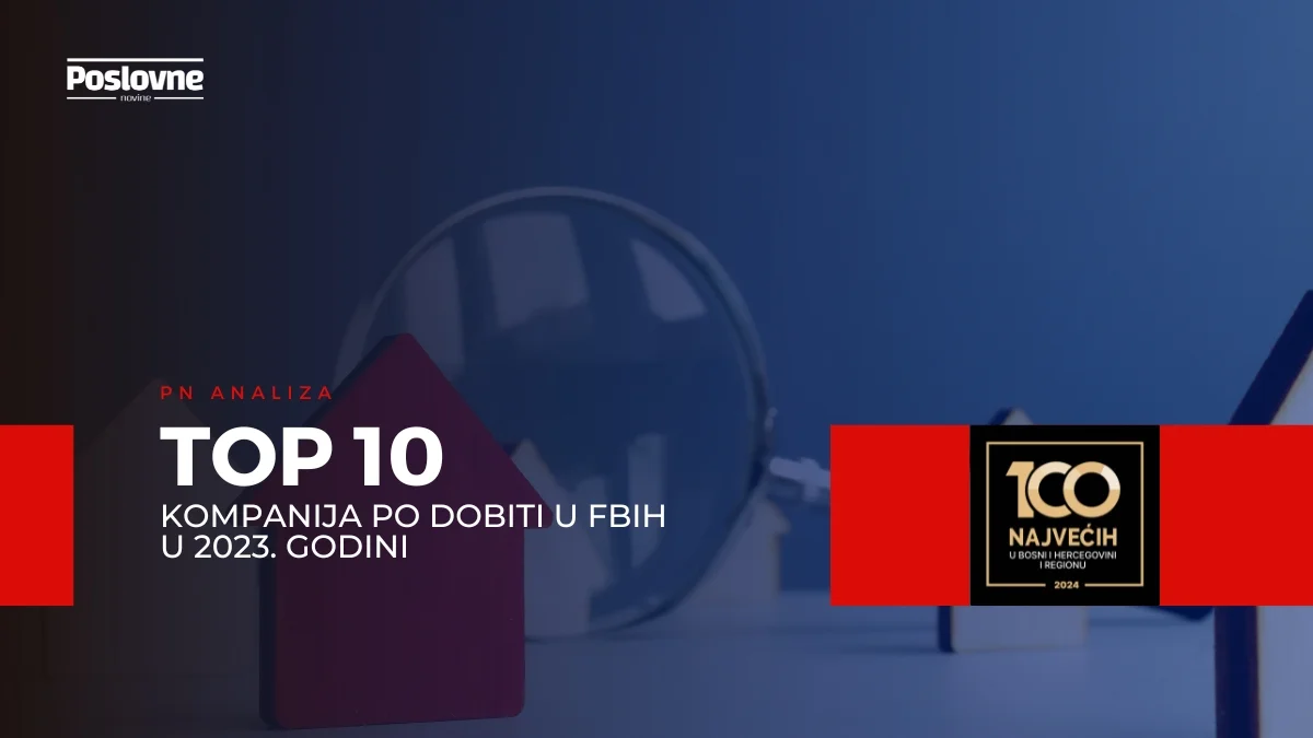 PN Analiza: Top 10 kompanija po ostvarenoj dobiti u Federaciji BiH za 2023. godinu