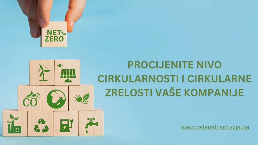 Inovativni alat: Procijenite nivo cirkularnosti i zrelosti vaše kompanije uz Cirkularni puls