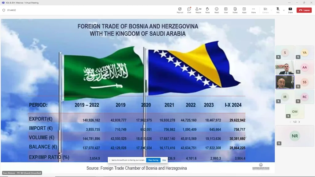 Partnerstva za budućnost: Saudijska Arabija i BiH jačaju ekonomske odnose