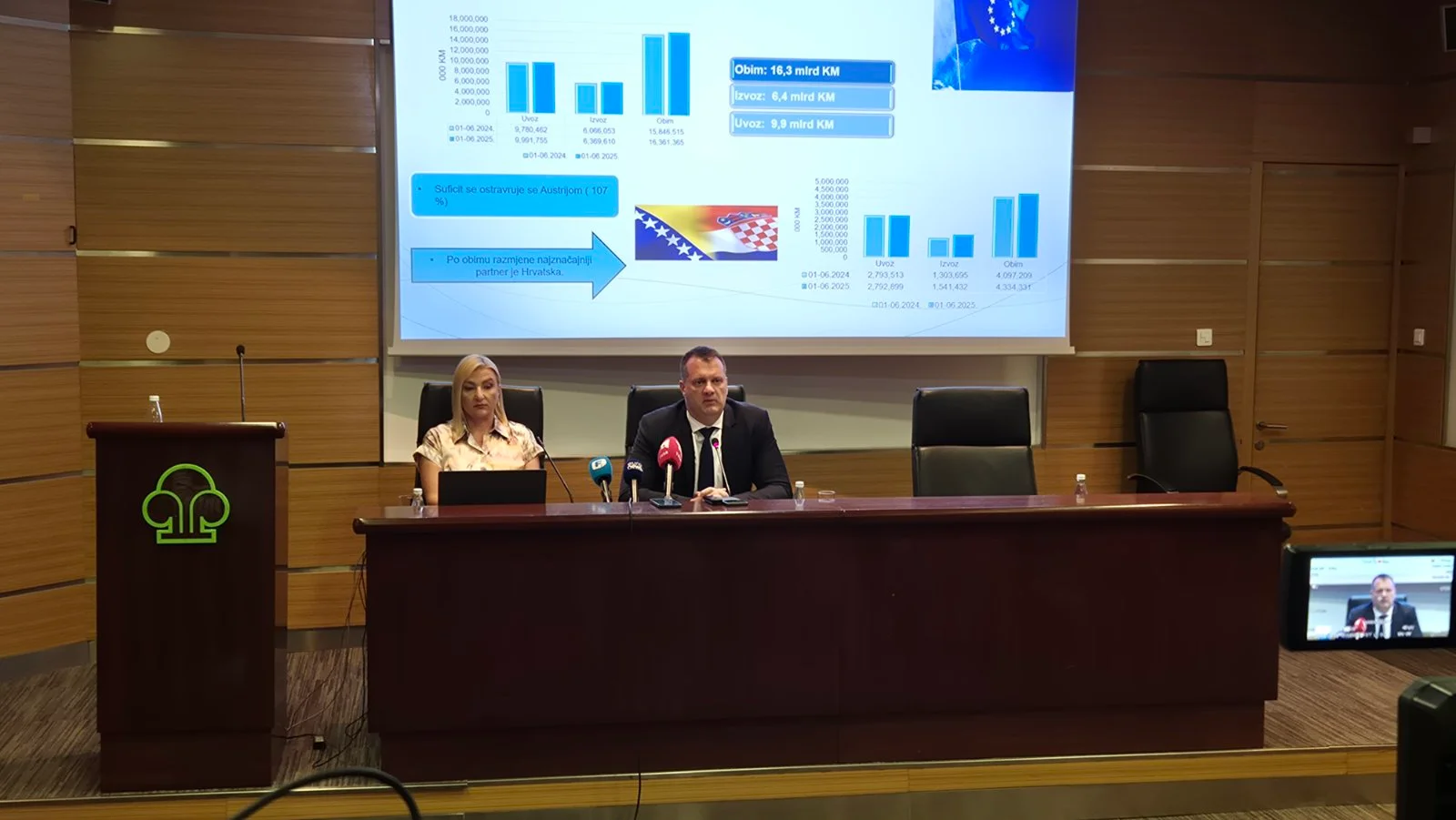 Trendovi u vanjskotrgovinskoj razmjeni BiH sa svijetom u periodu januar-juni 2025.