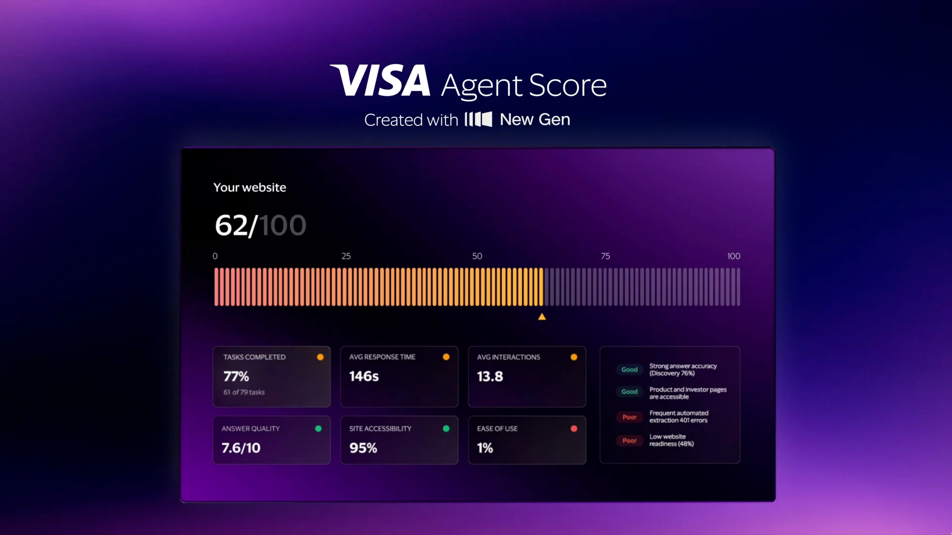 Kompanija Visa predstavila rješenja zasnovana na vještačkoj inteligenciji, tokenima i stablecoin-ima koja oblikuju budućnost trgovine